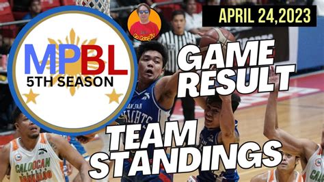 maharlika pilipinas basketball league schedule|MPBL Latest News Highlights , Scores & Team Standings .